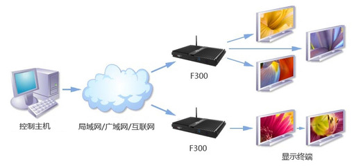 強悍環境適應力，全靜音杰拓F300行業電腦 信息系統運行維護服務的智能之選